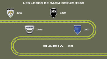 8 millions de Dacia : une success story automobile annoncée