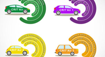Véhicules Crit’Air 3 : ZFE, quels modèles concernés par la vignette ?
